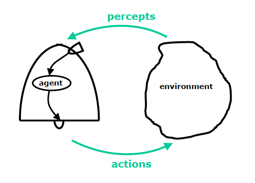 agent